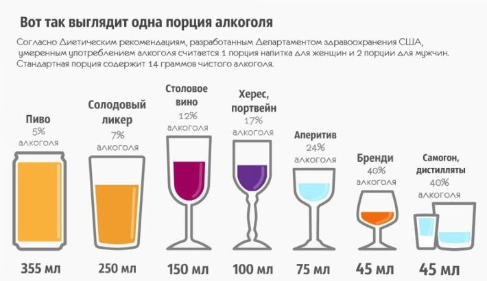 Безопасные нормы алкоголя