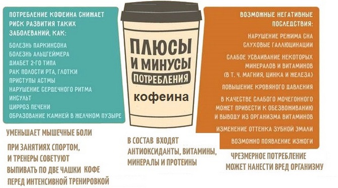 Влияние кофеина на организм