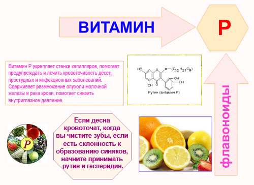 Полезные свойства витамина Р