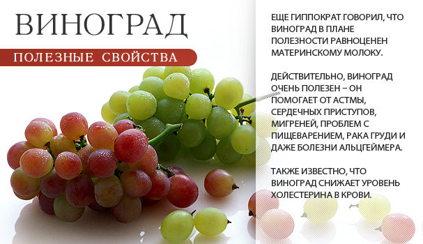 Польза виноградного сока