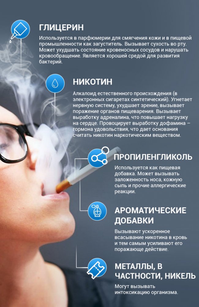 Вред электронных сигарет