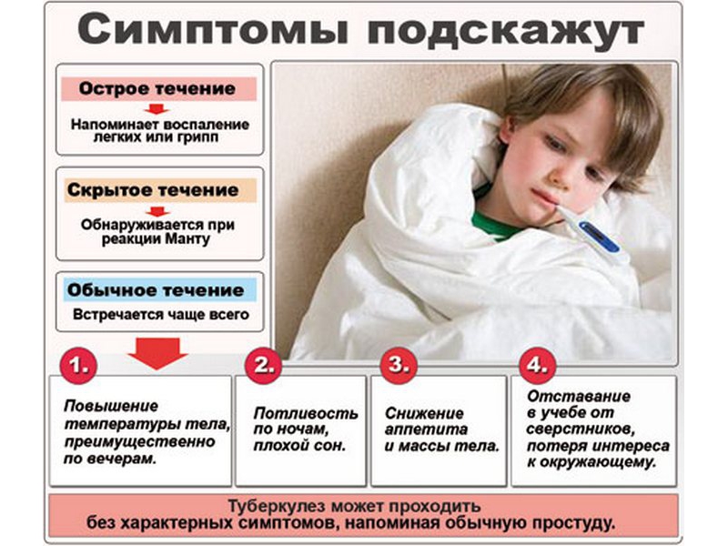 Симптоматика у детей