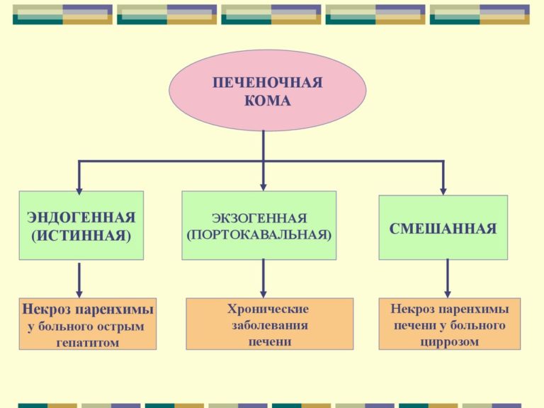 Печеночная кома патофизиология презентация