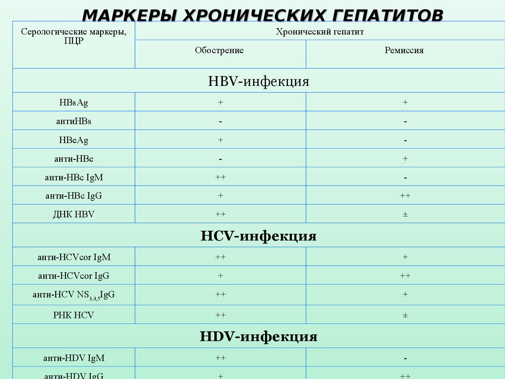 Гепатит С Знакомства Москва