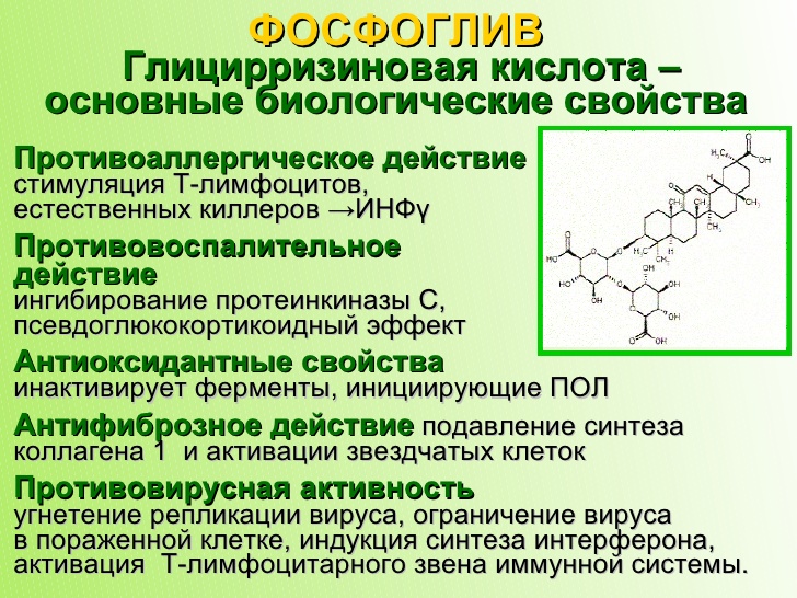 Основные биологические свойства глицирризиновой кислоты