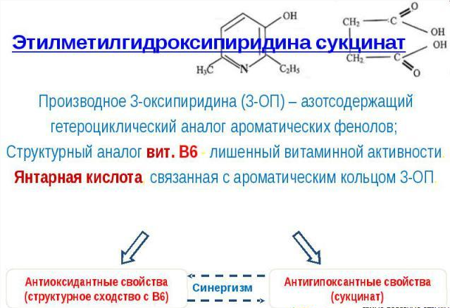 Этилметилгидроксипиридина сукцинат: инструкция по применению, торговое .