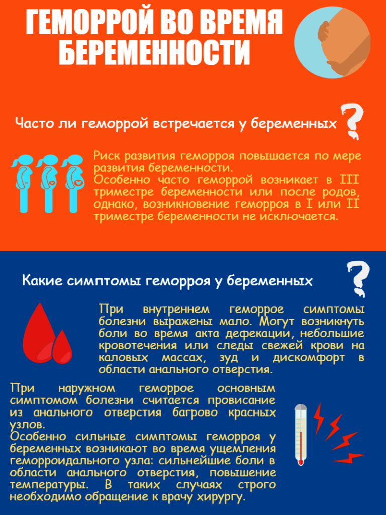 Лечение геморроя при беременности в 3 триместре. Гемморойпри беременности. Геморрой при беременности. Гемороль при беременности. Внешний геморрой у беременных.