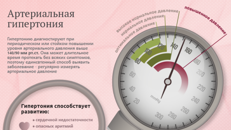 Характерным нежелательным эффектом на фоне приема метопролола является