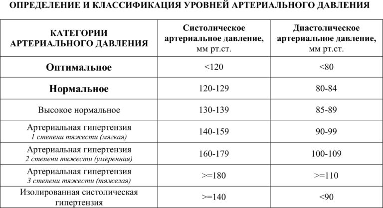 Рассмотрите схему природного процесса и выполните задания низкое давление высокое давление лето зима