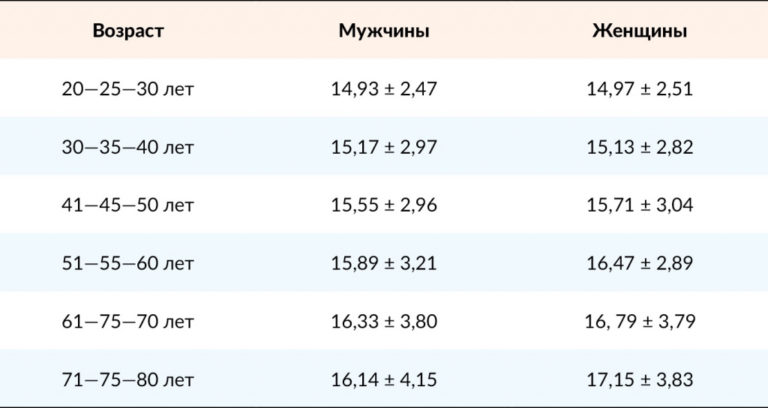 Таблица измерения давления у человека на каждый день excel