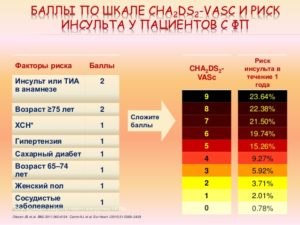 Чему равна наибольшая сумма баллов по двум предметам среди учащихся округа северный ответ эксель