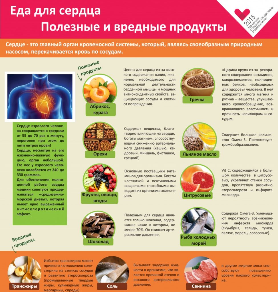 Продукты полезные проект