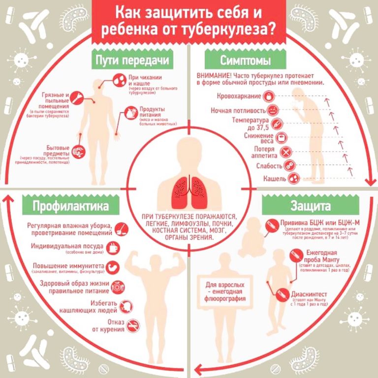 Туберкулез и наркомания презентация