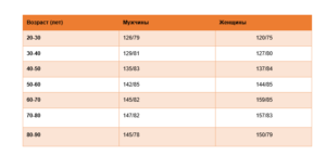 Таблица измерения давления у человека на каждый день excel