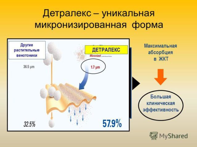 Детралекс схема приема