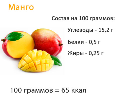 Пищевой состав манго