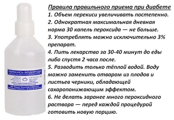 Я Похудела Принимая Перекись Водорода. Для похудения перекись водорода