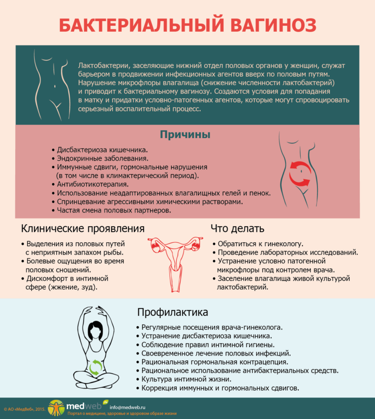 Выделения при вагинозе фото