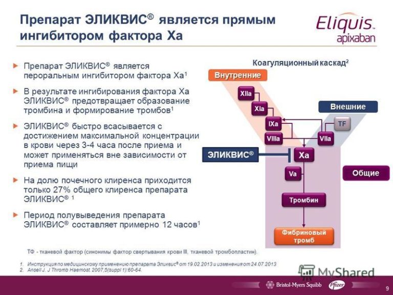 Переход с ксарелто на эликвис схема