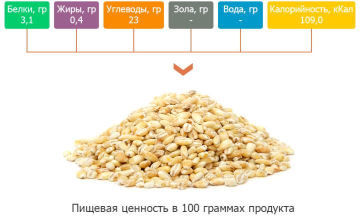 Польза