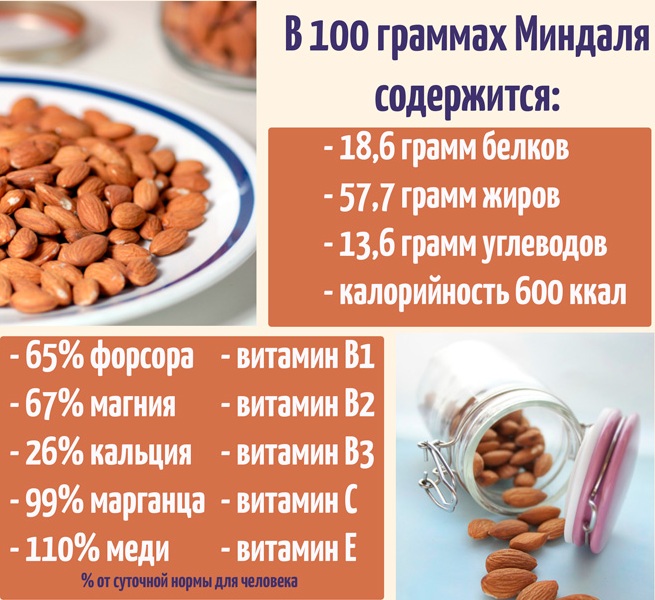 Калорийность