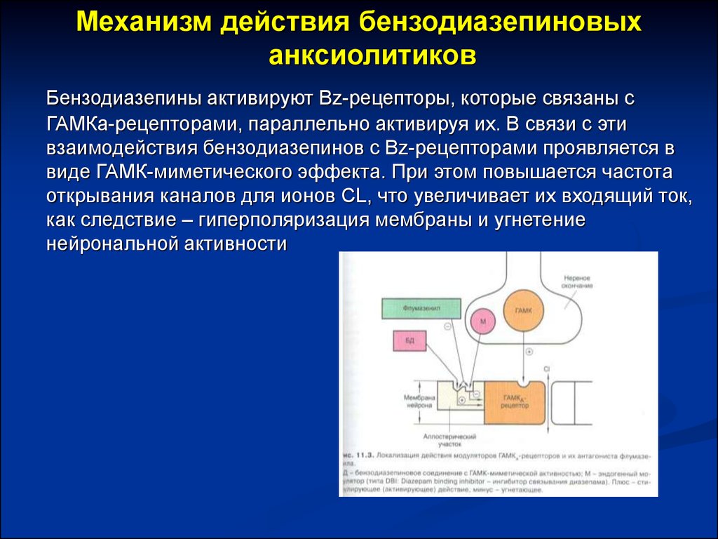 Механизм действия транквилизаторов схема