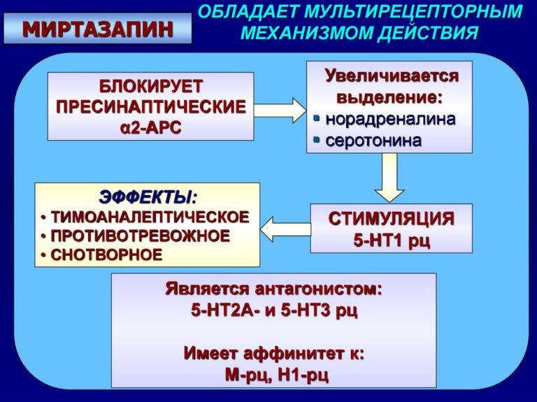 Метотрексат при псориазе схема